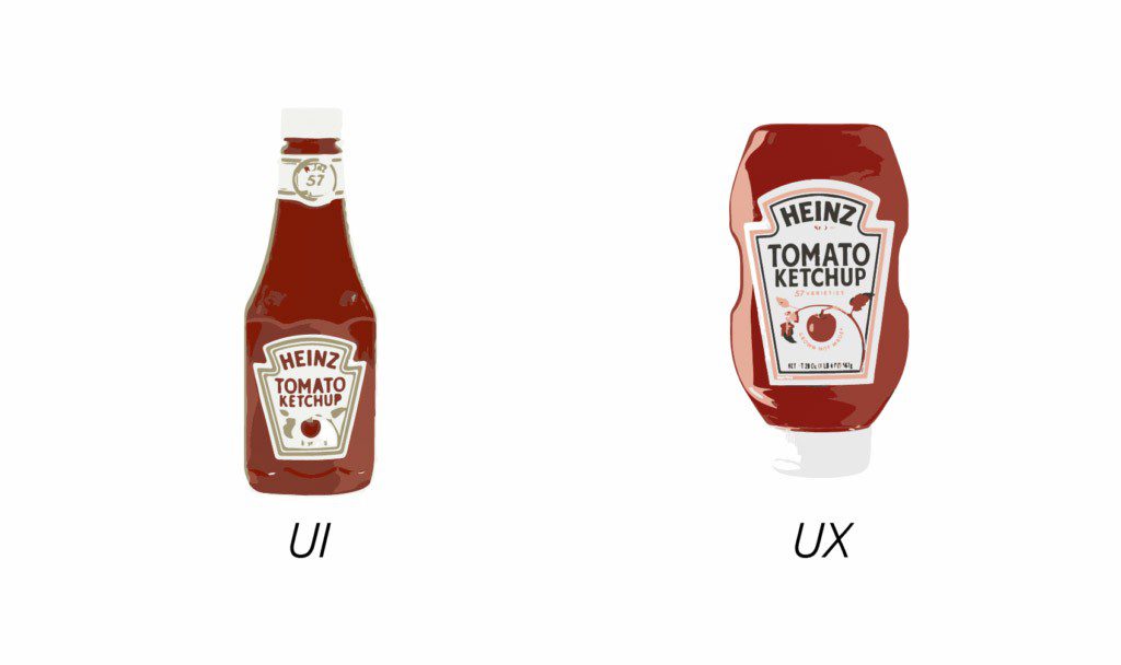Comprendre la différence entre User Experience et User Interface